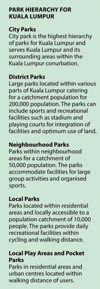 Hierarchy of Public Parks and Open Space