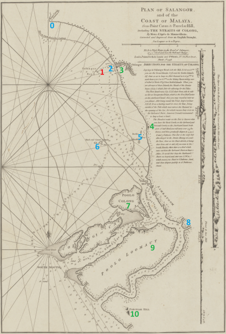 Peta d'Apres de Mannevillette yang diubahsuai oleh Laurie & Whittle (1796): False Parcelar tiada ditandakan